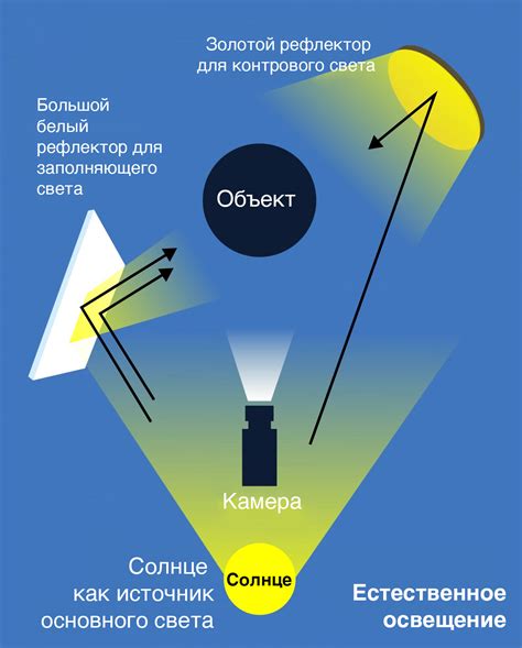 Как система определяет уровень освещенности
