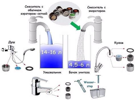 Как снизить расход воды