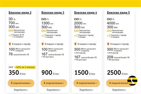 Как узнать, что ваш тариф - "Близкие люди 1"
