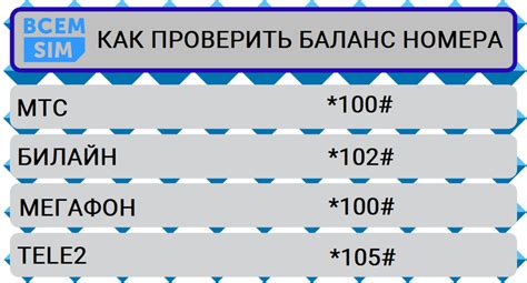 Как узнать баланс через USSD-коды