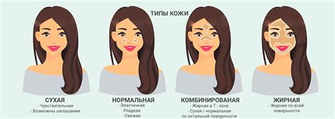 Как узнать свой тип кожи лица