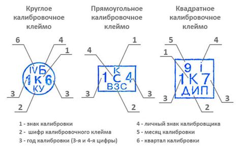 Калибровка и настройка фильтра