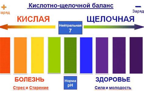 Кислотно-щелочное равновесие