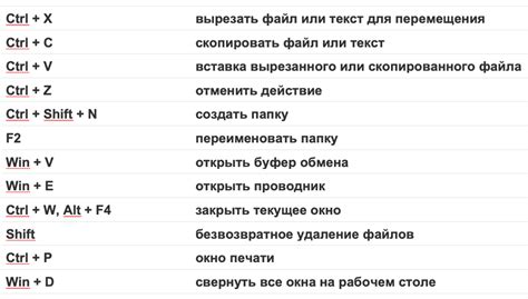 Клавиши сочетаний