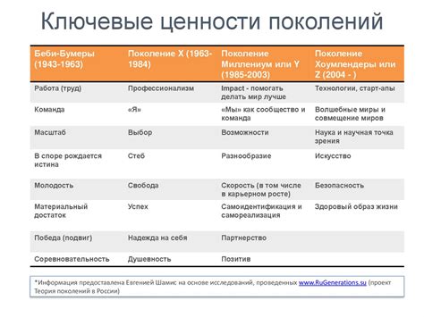 Ключевые ценности nl