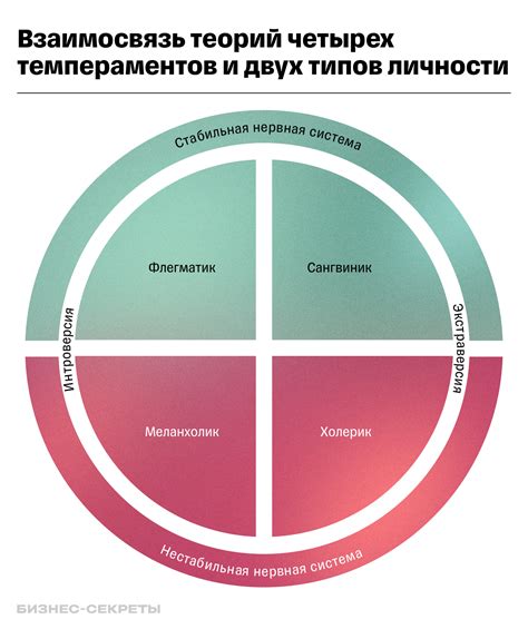 Ключевые черты успешных лидеров