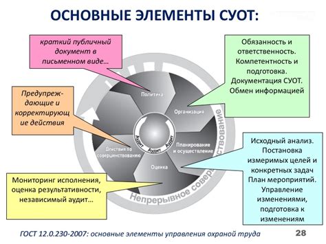 Ключевые элементы системы