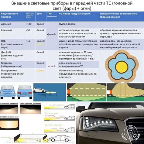 Когда использовать габаритные огни