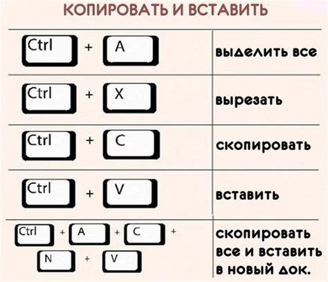 Комбинации клавиш