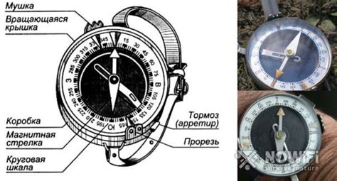 Компас Lensatic: особенности и принцип работы