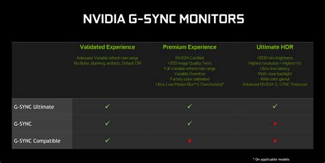 Компенсация проблем с G-Sync