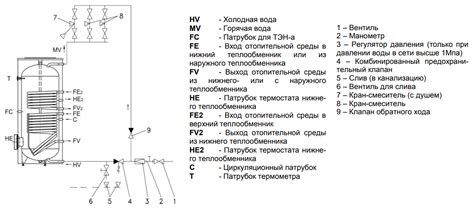 Комплексная настройка на водонагревателе