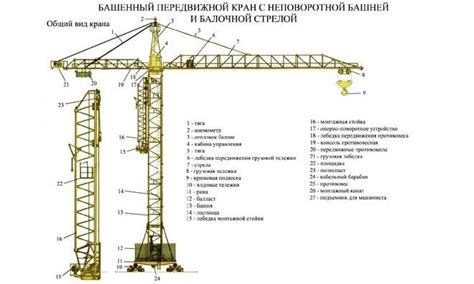 Компоненты башенного крана