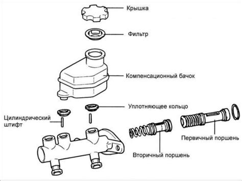 Компоненты главного тормозного цилиндра