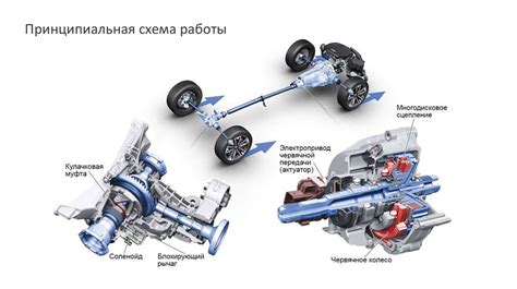 Компоненты системы полного привода