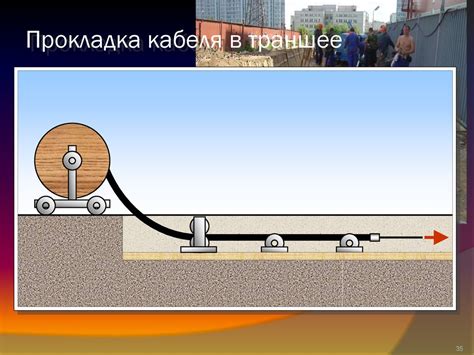 Конечная проверка и испытание системы