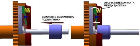 Конструкция и принцип действия подшипника
