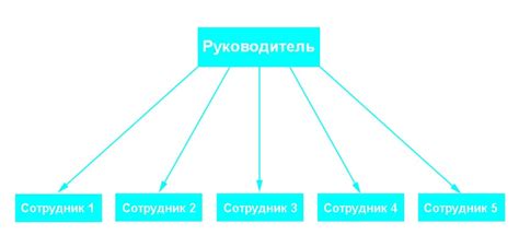 Контакт с выбранной организацией
