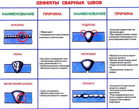 Контроль качества шва: