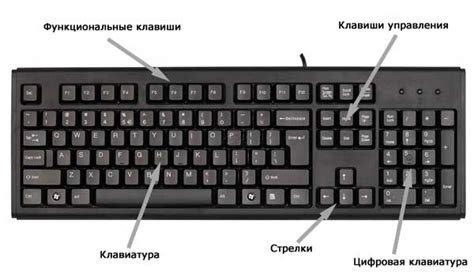 Конфигурация клавиатуры