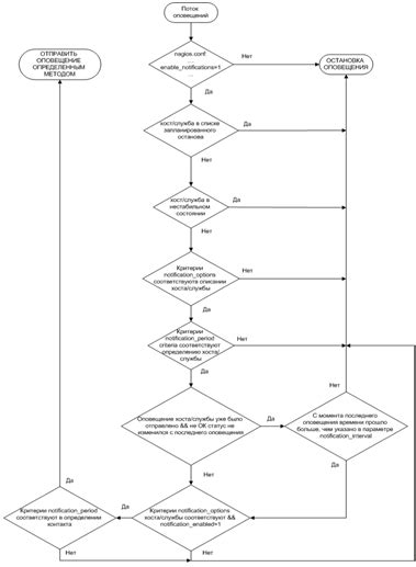 Конфигурирование системы для оптимальной работы