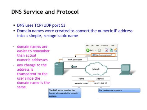 Краткое описание DNS