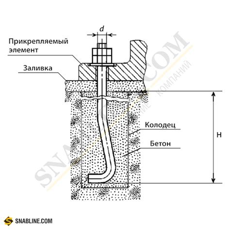Крепление болтов в SolidWorks
