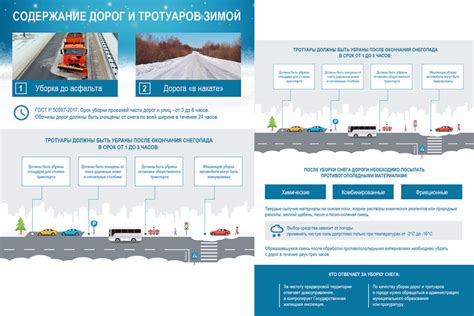 Кто отвечает за обслуживание дороги: основная ответственность