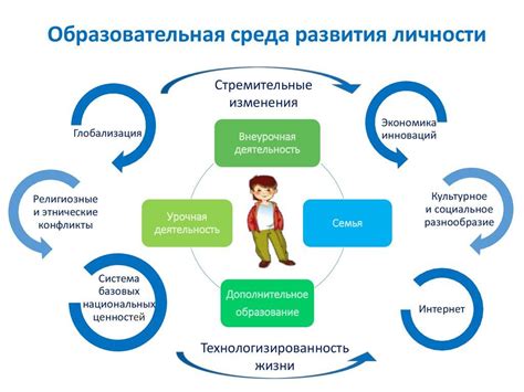 Максимизируйте использование способностей