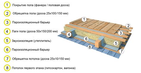 Материалы и конструкция
