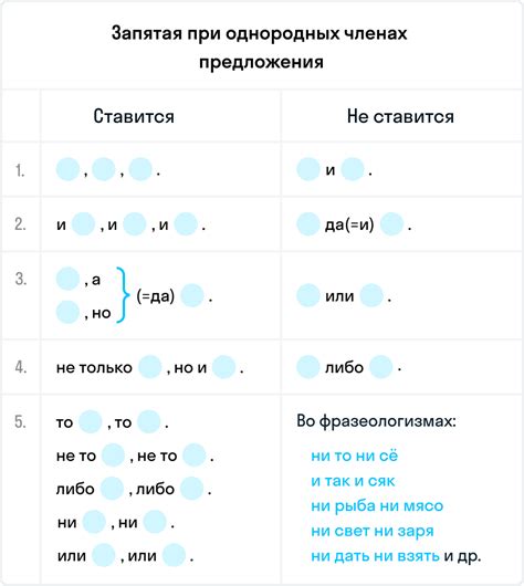 Между однородными членами предложения