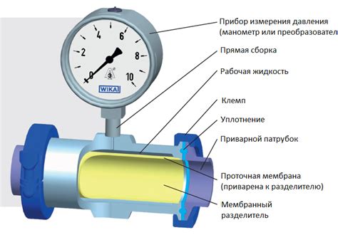 Методы измерения давления воды без использования манометра