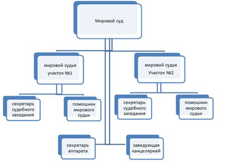 Методы определения судебного участка
