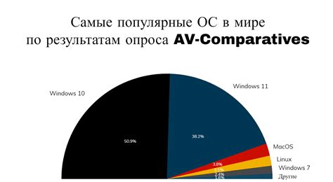 Методы отключения filterkeys на различных операционных системах