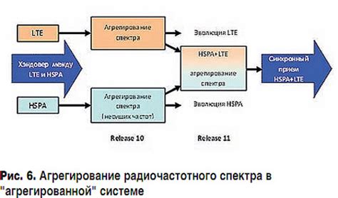 Методы повышения скорости телефона