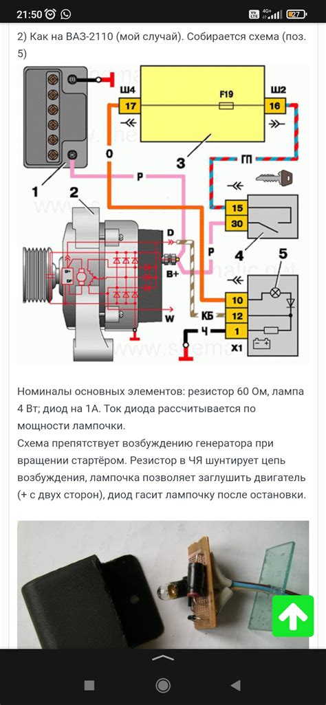 Методы подключения