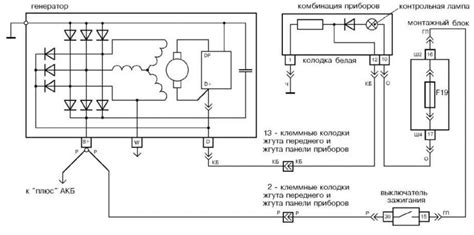 Методы поиска генераторов