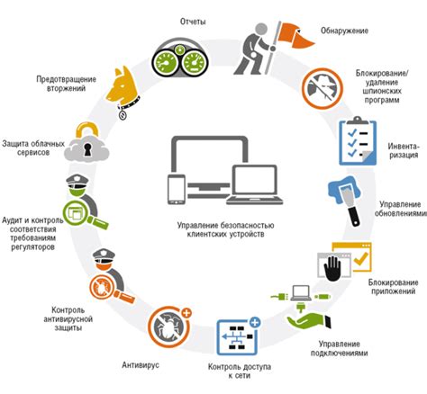 Методы получения информации от клиента: