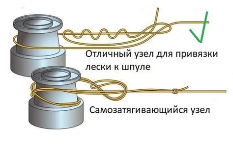 Методы привязки лески к шпуле безынерционной катушки