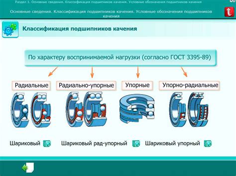 Методы проверки внешнего вида подшипника