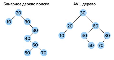 Метод №1: Использование обычного узла