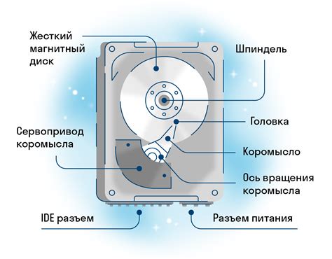 Метод 1: Поиск модели жесткого диска (HDD) на самом устройстве