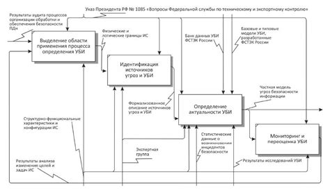 Метод 3: Определение по номеру модели консоли