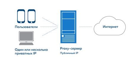 Метод 3: Создание ника через прокси-сервер