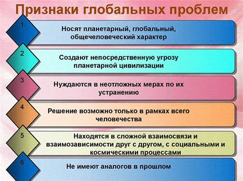 Метод 7: Проблемы и их решения