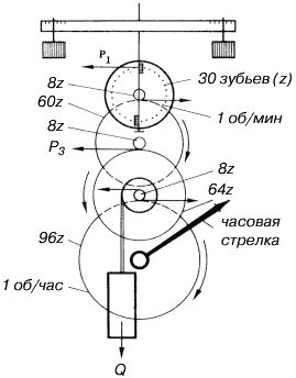 Механизмы передачи силы