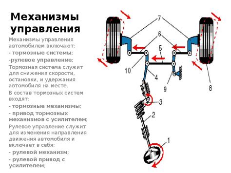 Механизмы управления вращением