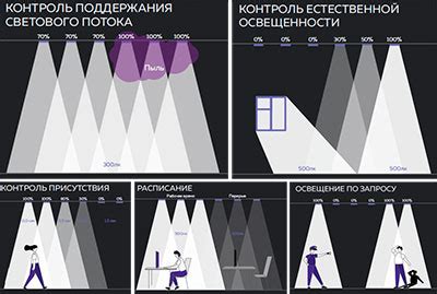 Механизм работы освещения
