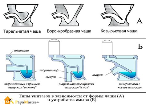 Минимальное количество брызг