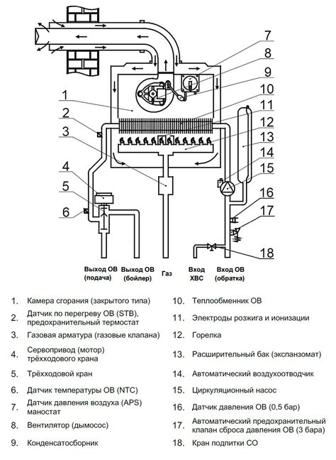 Монтаж котла Ардерия D24: подготовка
